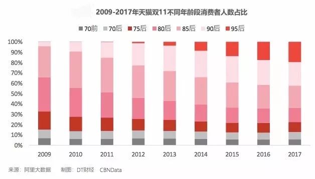 你所不知道的童年原版,双11背后的汗水和梦想