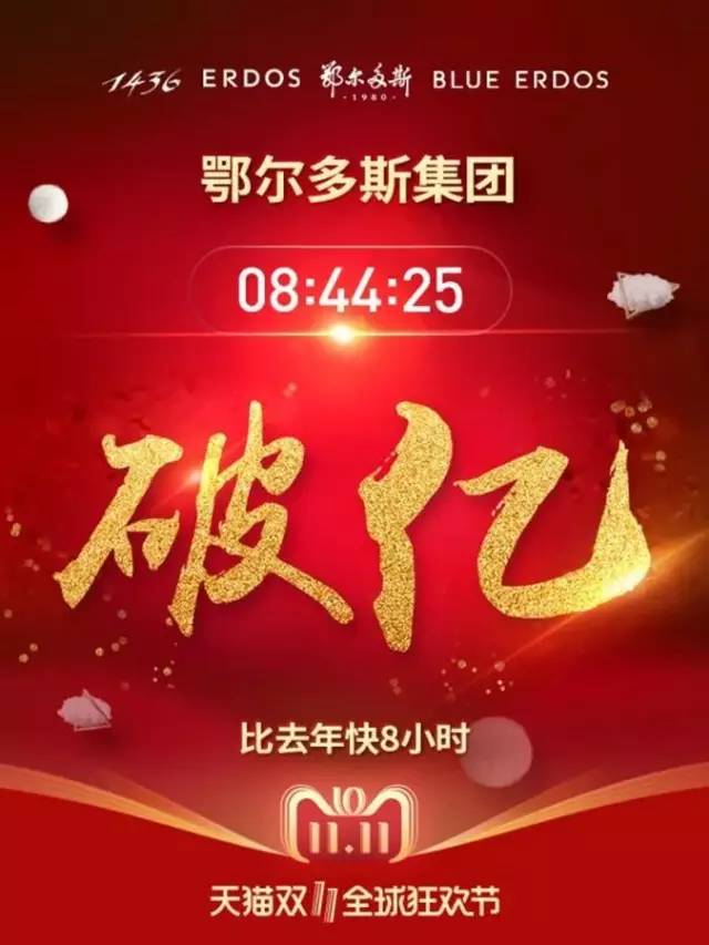 厉害！“双11”鄂尔多斯羊绒衫卖出1.47亿！