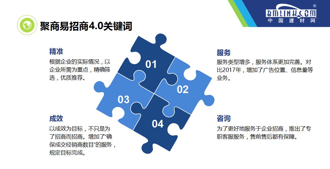 新模式招商引资,新模式新机遇火爆招商