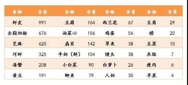 关于食物补钙的十大误区,补钙伪常识大全