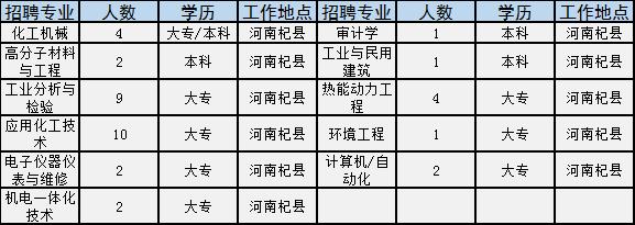 河南学校招聘信息最新招聘2024,河南事业单位校园2022招聘公告