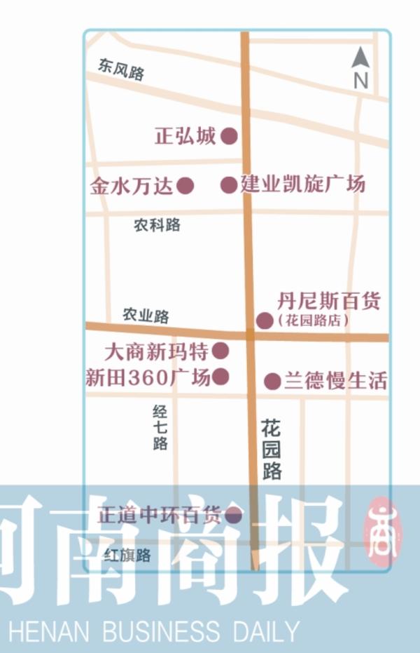 郑州花园路新开的商场,花园路商圈郑州