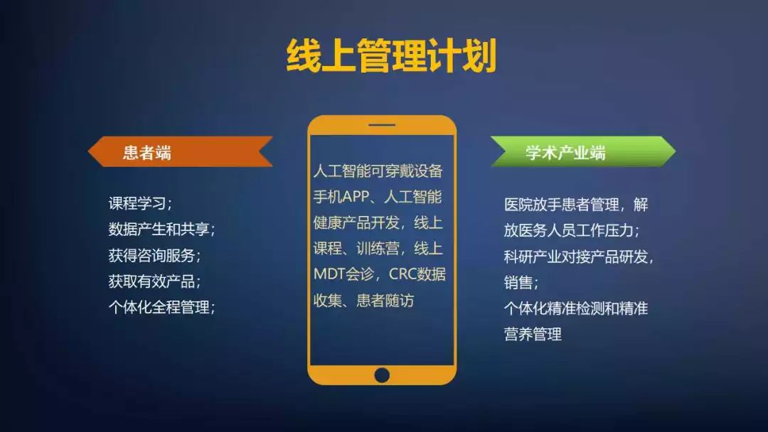 肿瘤课件,肿瘤医疗课件制作思路