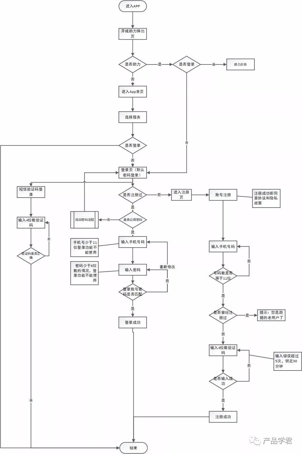 轿车同城配送app,美团同城配送app