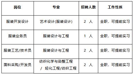「校招精选」百事、江苏中烟、爱亲、中石油运输、万达信息、津投资本、新时代信托等名企精选(11-17)