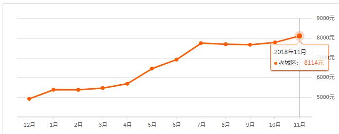 日照200多个新老楼盘最新价格出炉