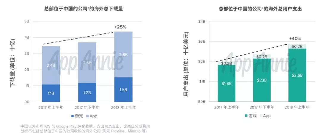 游戏下半场,中国游戏第20集