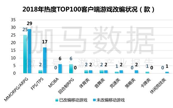 ip改编手游,端游ip改编手游