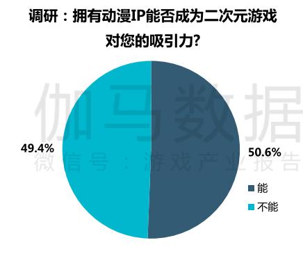 ip改编手游,端游ip改编手游