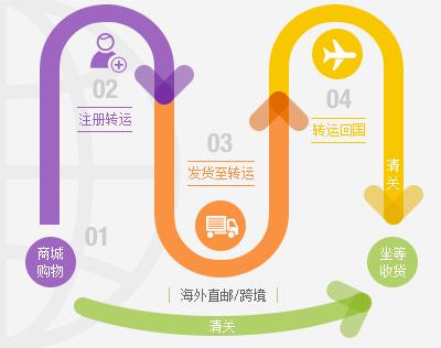 海淘黑五折扣是什么时候开始,2019黑五海淘推荐清单