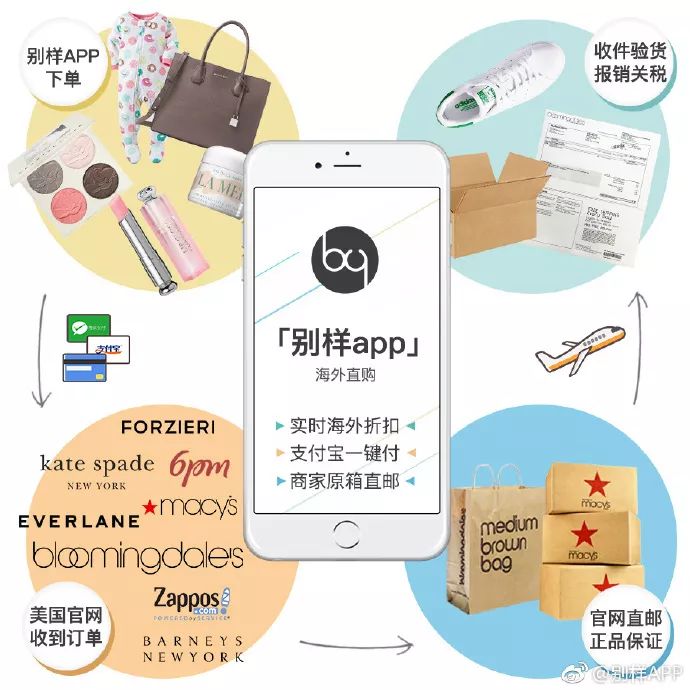 黑五大促开始了吗,海淘黑五折扣怎么获得