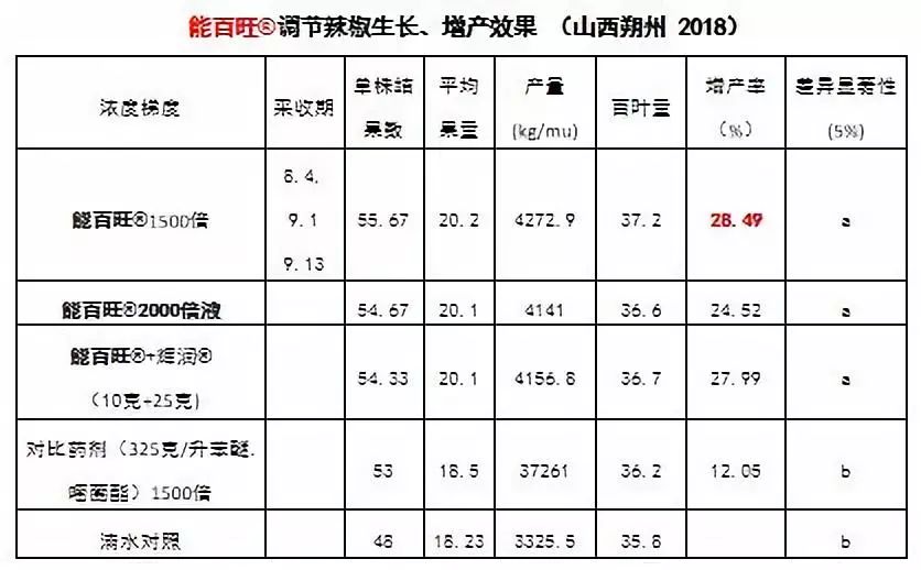 辉丰能百旺噻苯隆说明书,辉丰能百旺多少钱一袋