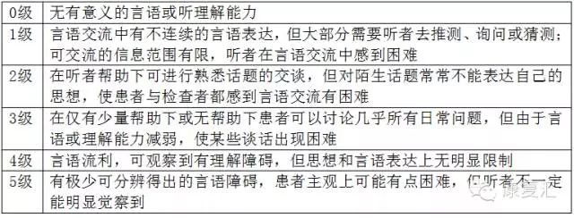 脑梗运动性失语症康复训练方法,脑卒中后失语症的康复治疗方法