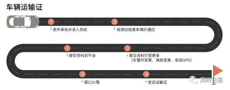 郑州市车辆单双号闯禁行罚款多少,郑州单双号限行违规罚款多少