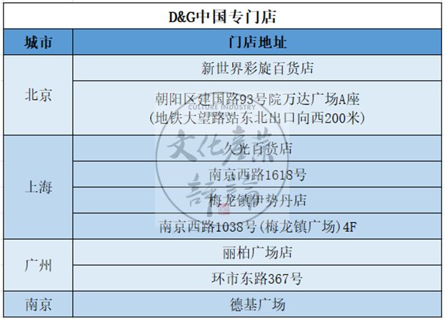 dg腕表,dg消亡史完整版