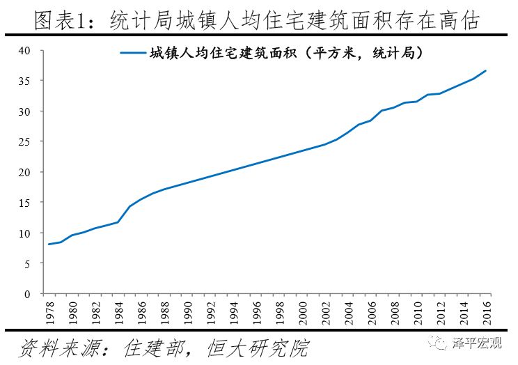 中国住房存量到底有多少,中国住房需求预测