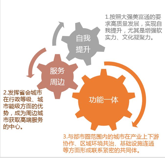 济南十四五城市发展规划解读,济南市十四五综合发展规划