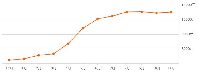 西安最近的房价上涨了吗的视频,西安目前各个区的房价走势
