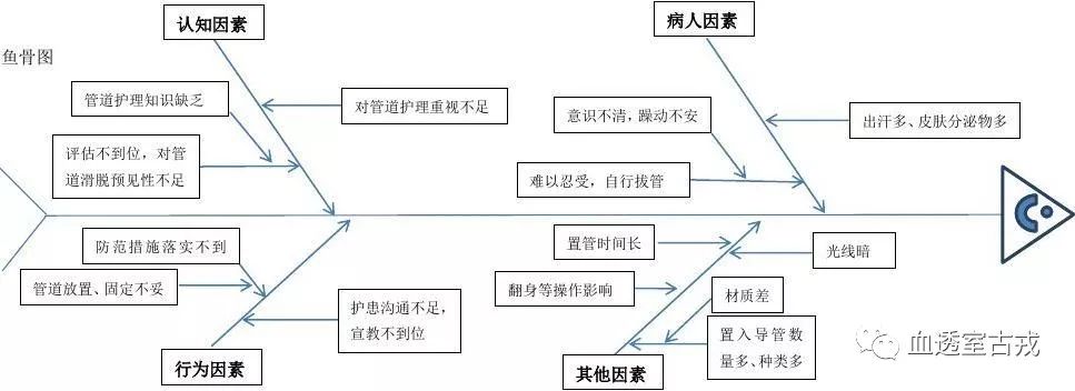 中心静脉导管使用方法视频,中心静脉导管护理技术操作标准