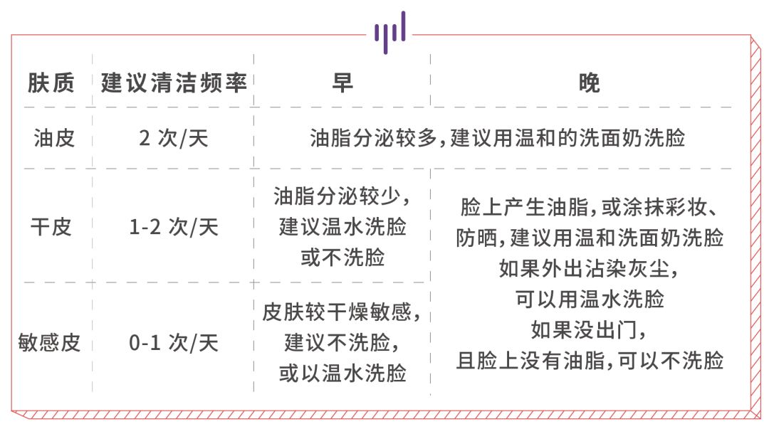 给大家推荐一款好用的洁面,最好用的五款洁面
