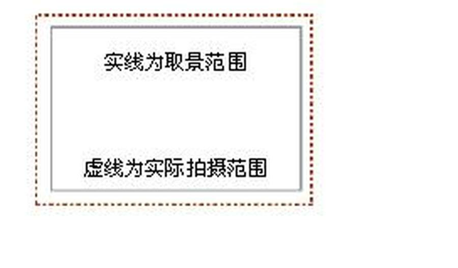 常用相机有哪些,一张图带你看懂各个品牌相机特点