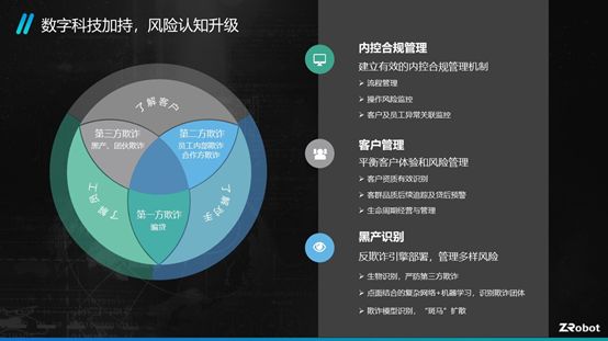 乔杨：如何有效防范欺诈风险？丨金融家理事会