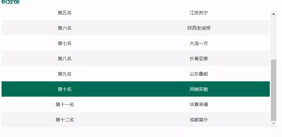 校园足球披荆斩棘突出重围,足球在学校怎么防丢有标记