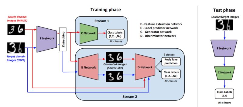 2018cvpr感知时间,cvpr2017论文全集