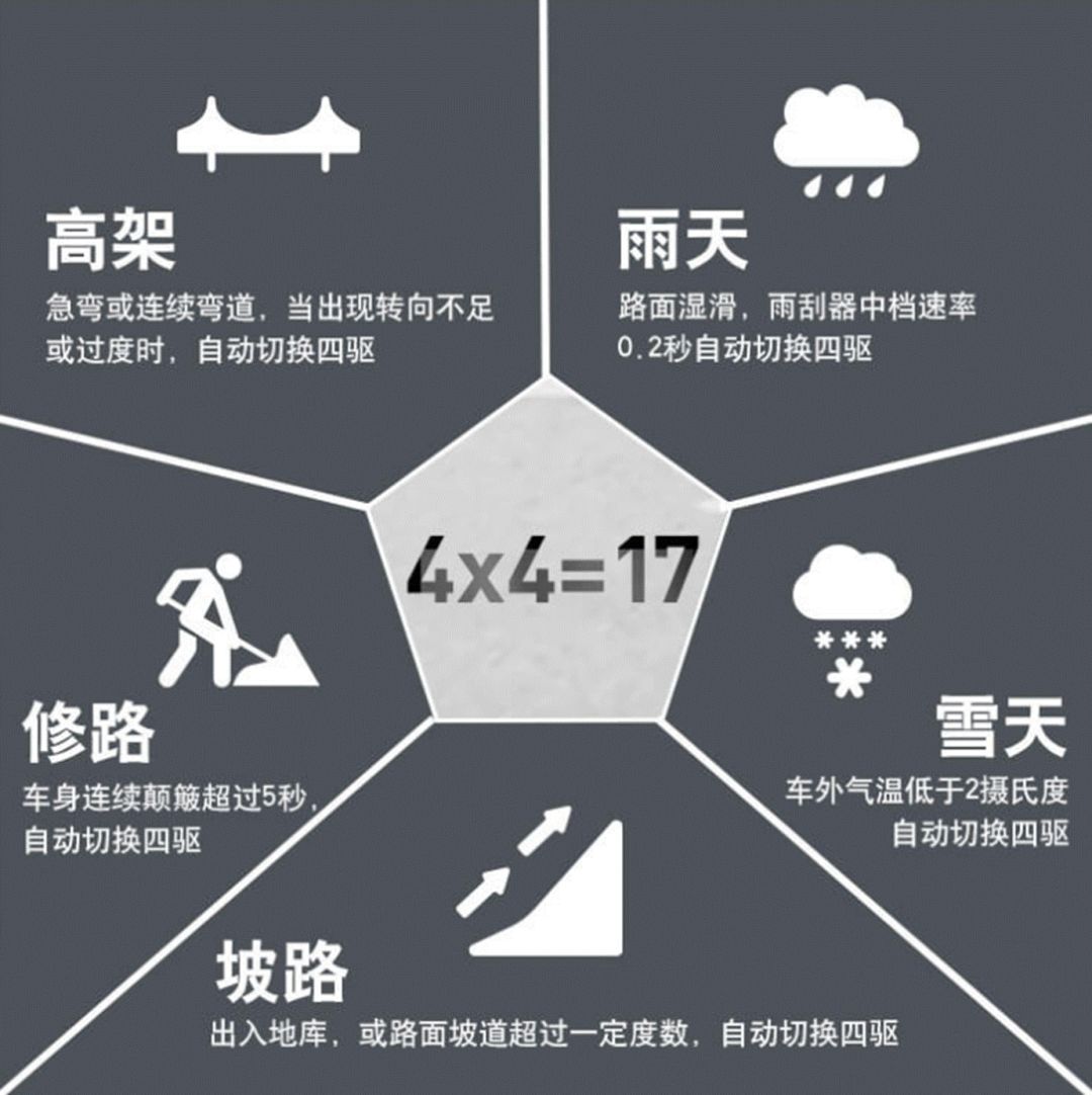 jeep自由光新车落地价,jeep自由光20172.4l领先智能版配置