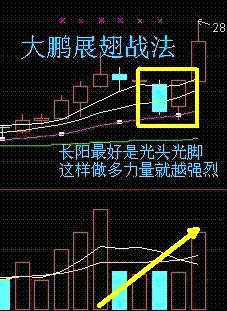 如何快速学会短线赚钱技巧,一位短线高手常用的短线买入绝技