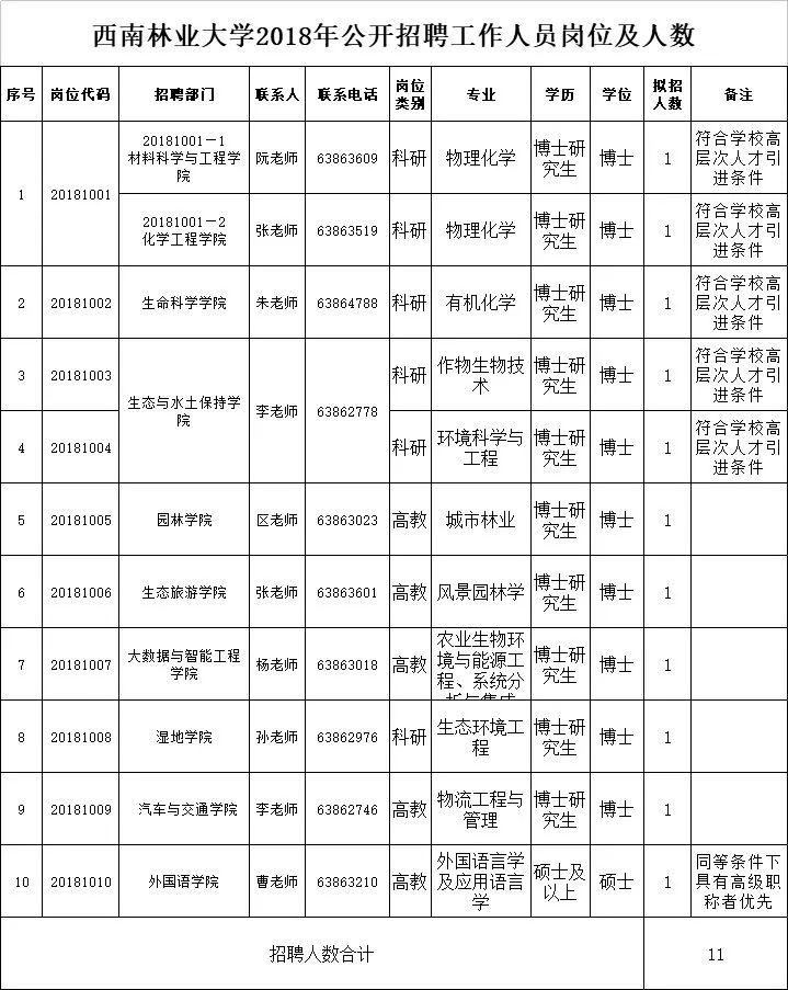 招公务员45周岁以下,公务员招3人有4人报名