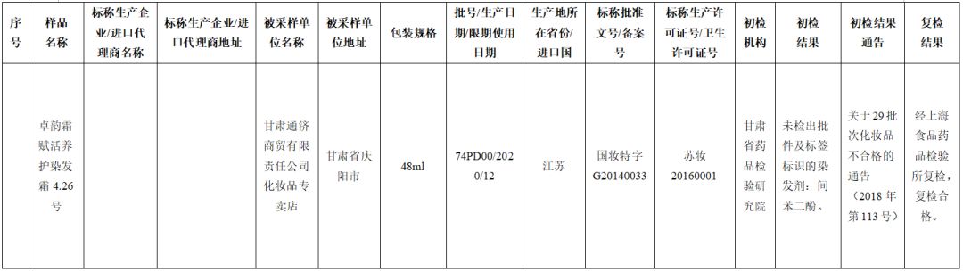 染发剂抽检不合格的品牌有哪些,合格安全的染发产品有哪些