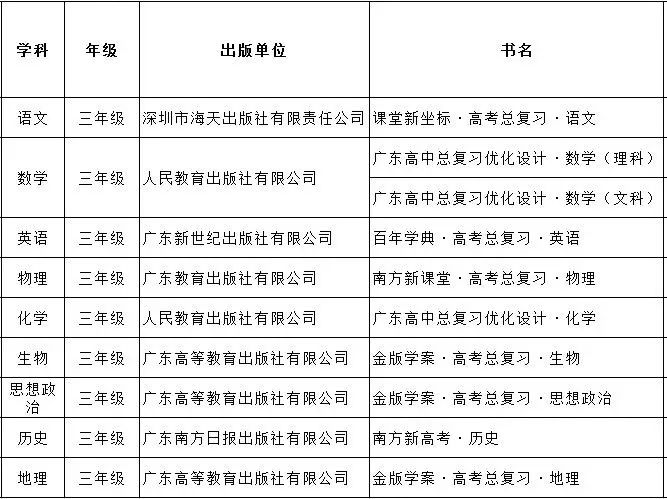 家长快看:佛山中小学下学期将使用这些教材!(附书录和教辅材料)