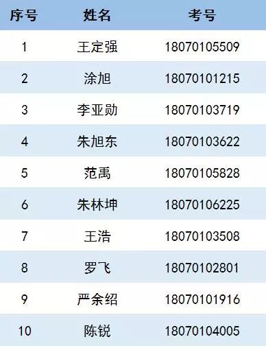 云南聘用制书记员,法院招聘聘用制书记员考试内容
