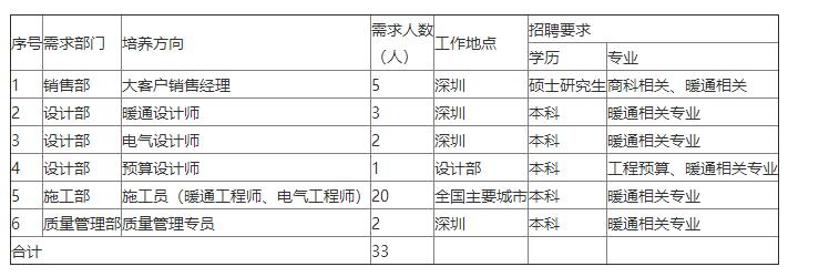 「校招精选」拍拍贷、新纶科技、京东方科技、物产国际、郎酒股份、零壹空间、旅游集团等名企精选（11-27）