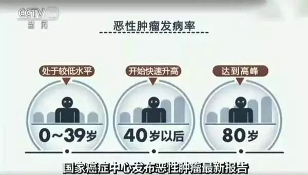 抗癌神器价格表,四款不限癌种抗癌新药火遍癌友圈