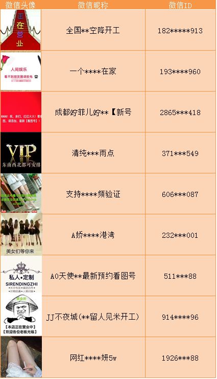 微信对所有相关账号进行处罚,微信被举报封号怎么快速解封