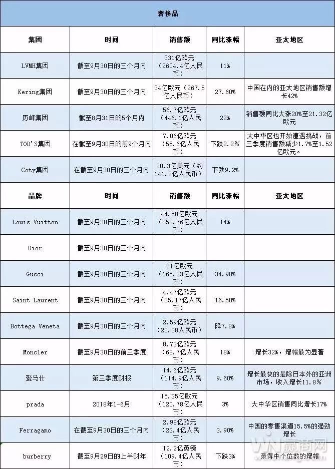 忘掉“新零售”，学习一下欧洲这5家“工匠”零售