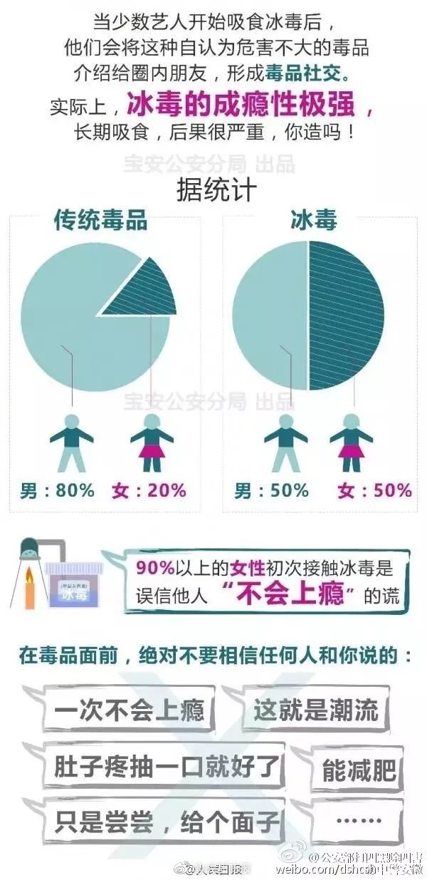 毒瘾发作是什么原理,毒瘾犯了为什么泡冰水