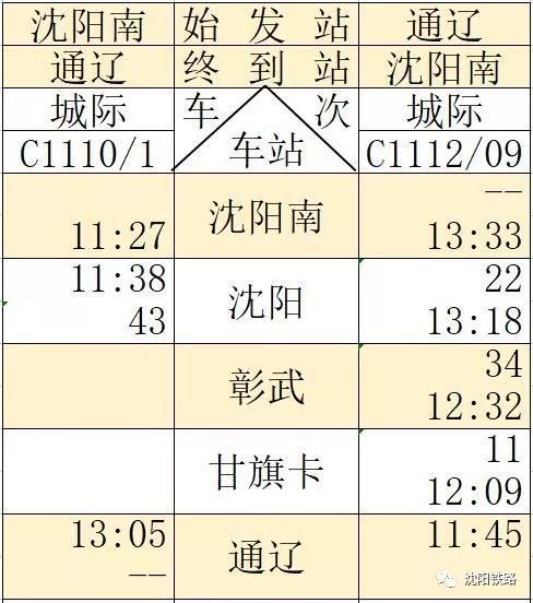 最新京沈高铁辽宁段开通时间,最新京沈高铁线路图