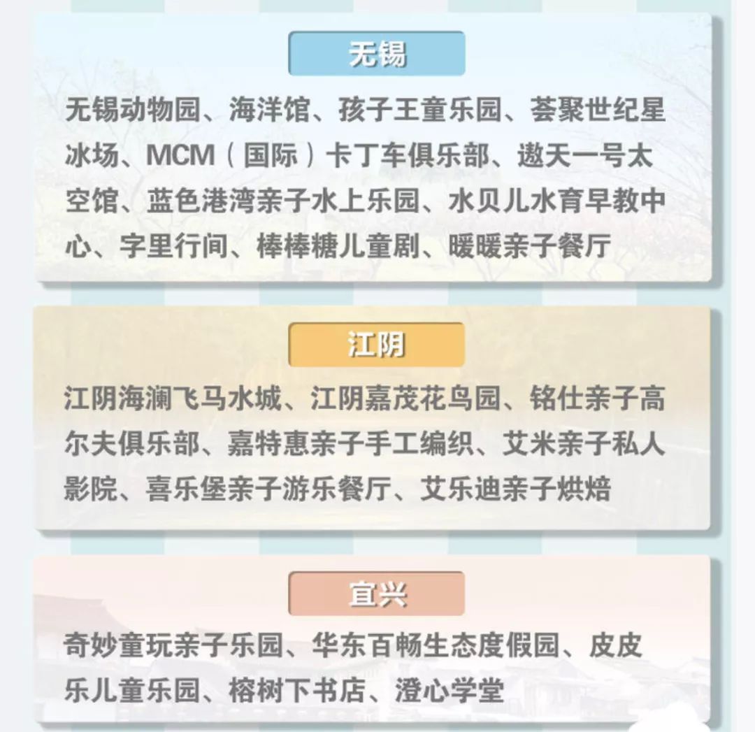 明天正式开通使用！含飞马水城、动物园、暖暖亲子餐厅！锡澄宜三地合作市民卡“2.0”版来了！