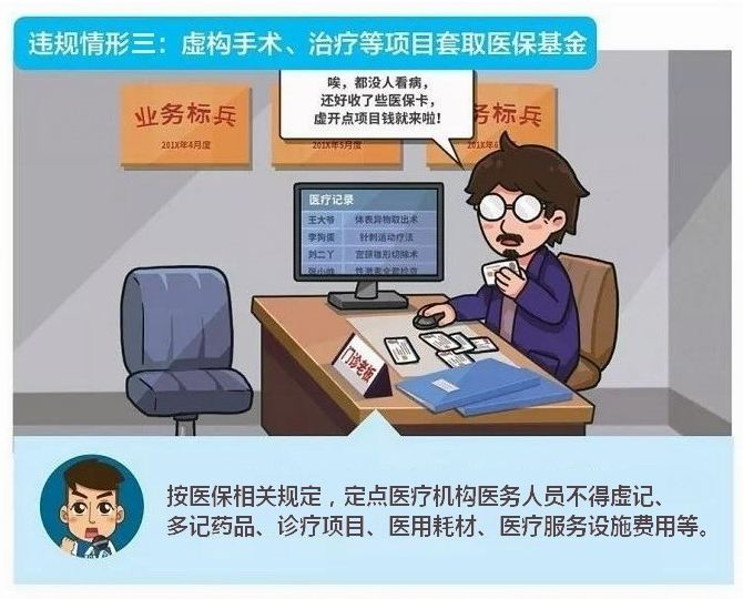 最新违规欺诈医保通报,最新医保违规案件
