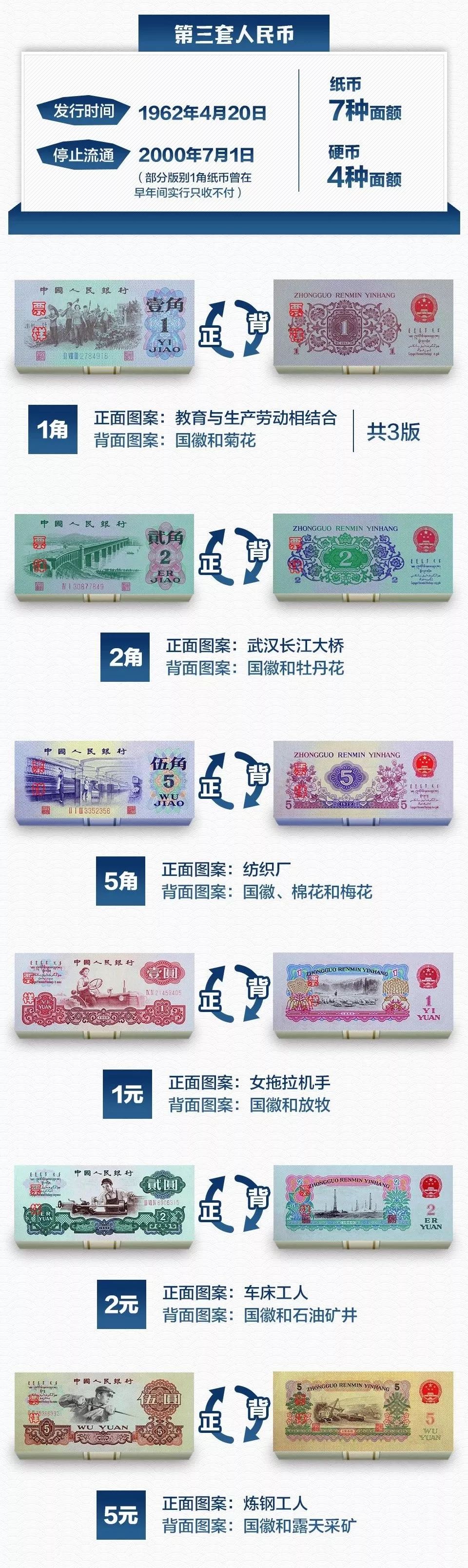 70年后的人民币现在值多少钱,70年来百元人民币变化