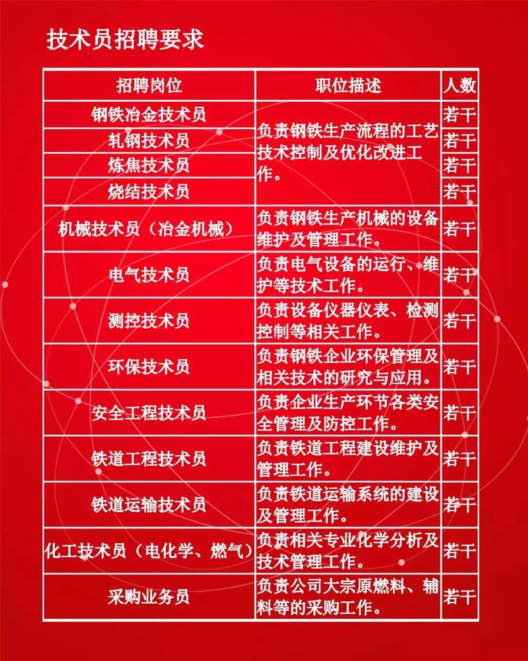 柳钢招聘要求,柳钢招聘2023年最新招聘信息