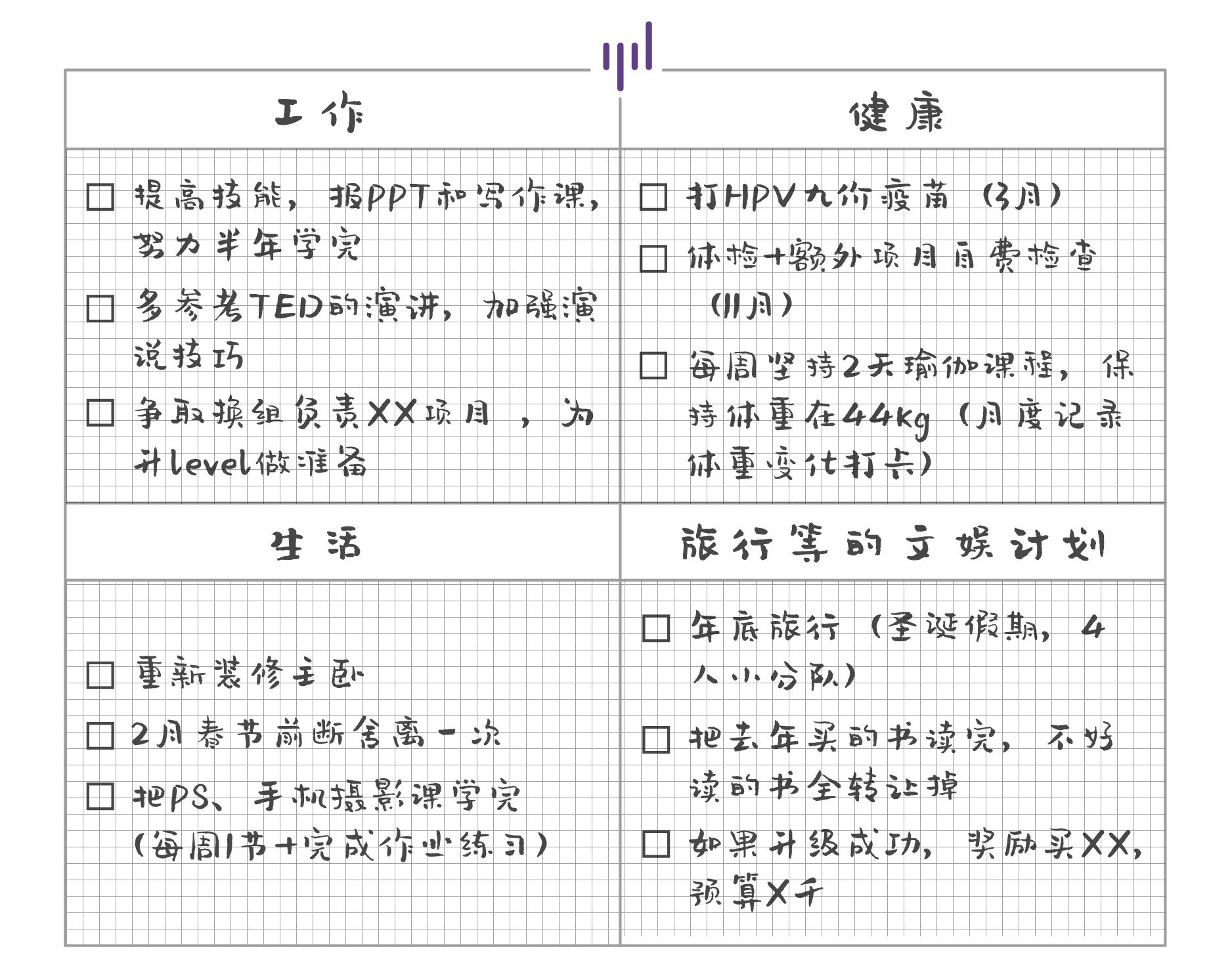 一个本子改善拖延症,如何用一本本子解决拖延症