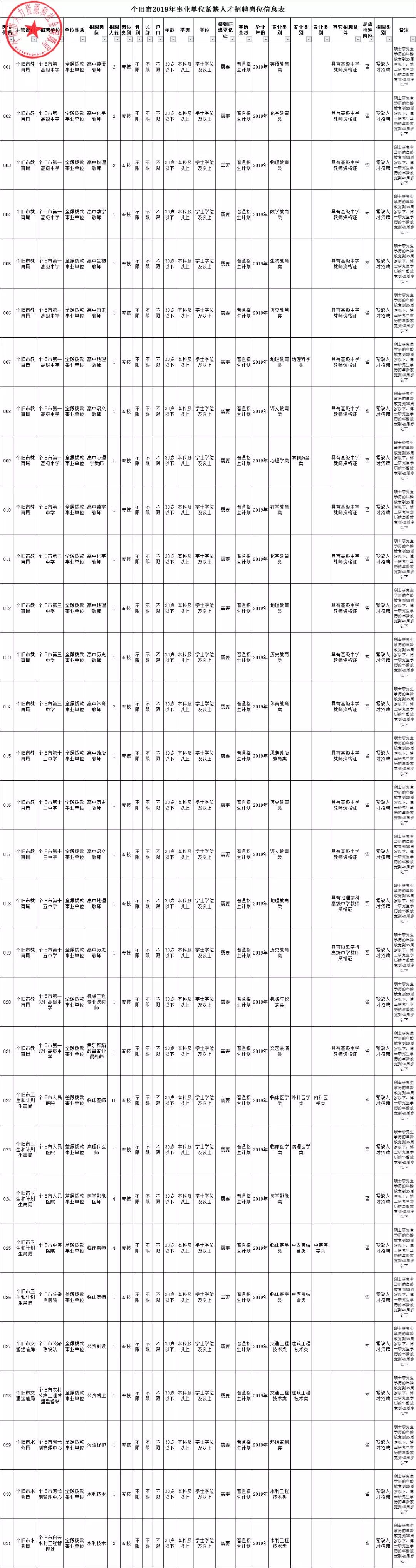 昆明政府公益性岗位好招吗,昆明招考公益性岗位
