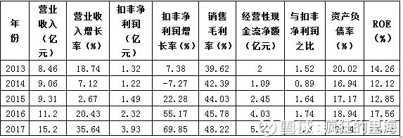 量价先锋干货选股技巧,干货一帖教你如何选股