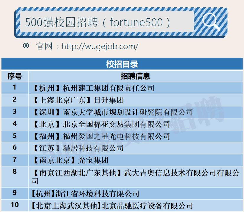 「校招精选」建工集团、日升集团、光宝集团、环境科技、新绿色药业科技、星河经纬资讯、武大吉奥等名企精选（12-06）