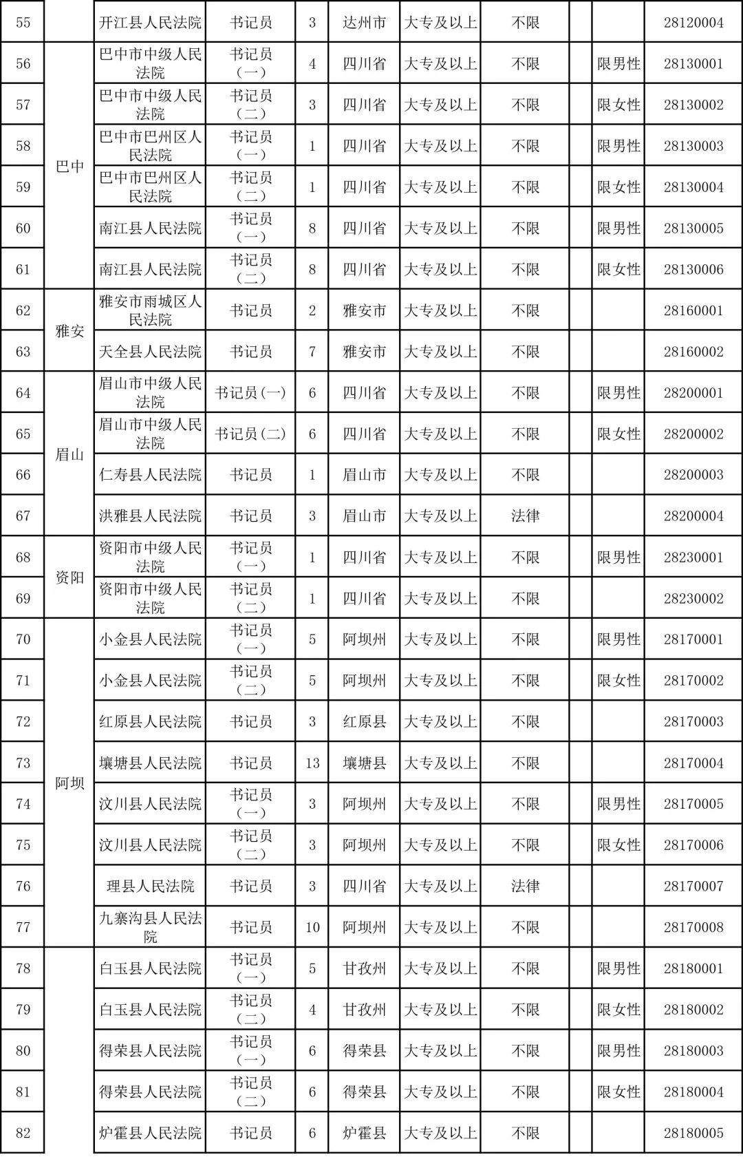 法院招录职位表,省法院招聘