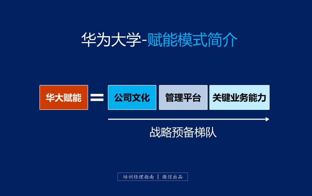 华为大学的秘密是什么,华为黄埔军校